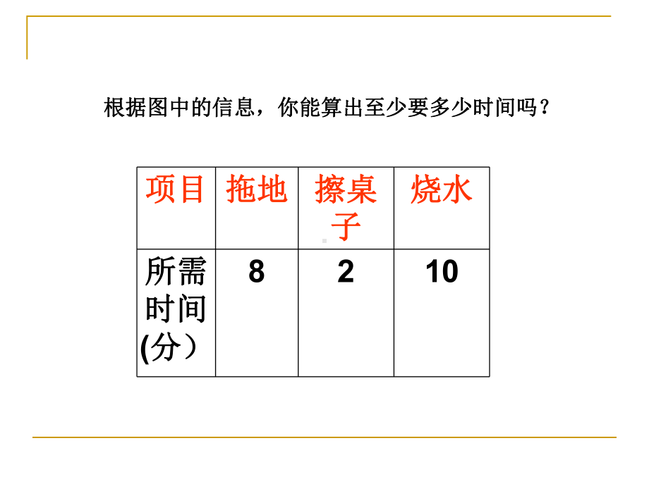 四年级上册数学广角合理安排时间之烧水沏茶问题讲解课件.ppt_第2页