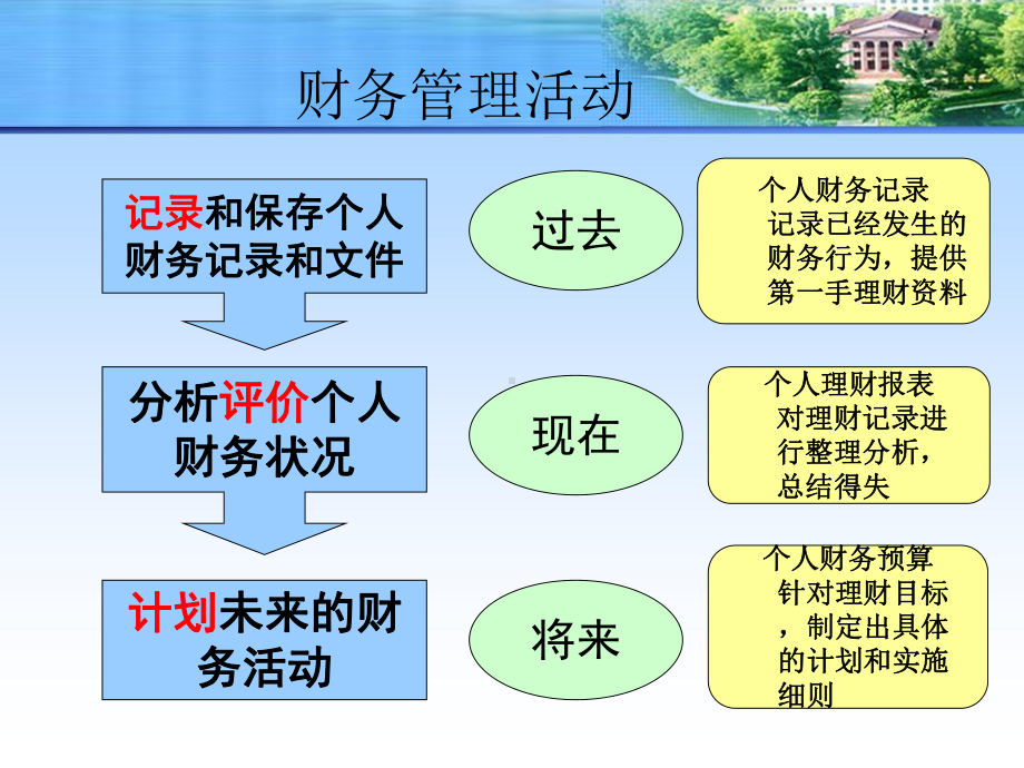 个人财务分析课件.ppt_第2页