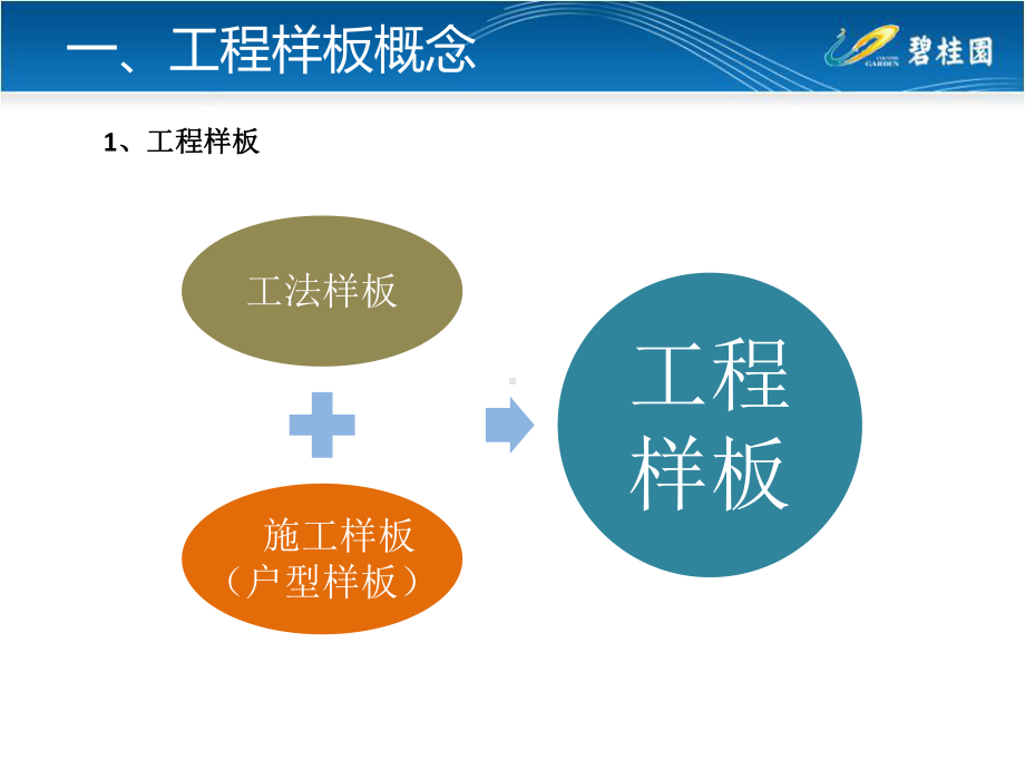 工法样板管理培训交底资料参考.ppt_第3页