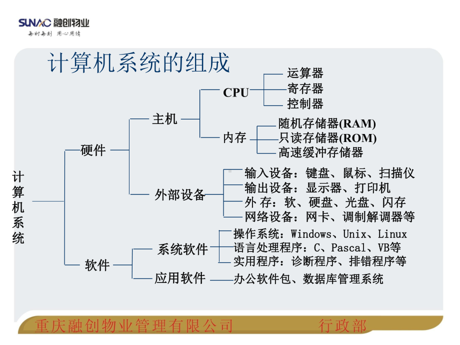 公司员工电脑基础知识培训课件.ppt_第3页