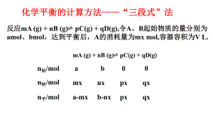 化学平衡的计算方法-“三段式”法16ppt课件.pptx