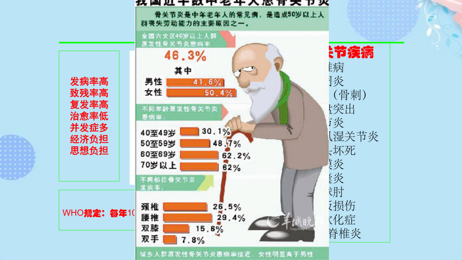 骨关节健康氨糖氨糖疗法完整版PPT课件.pptx_第2页