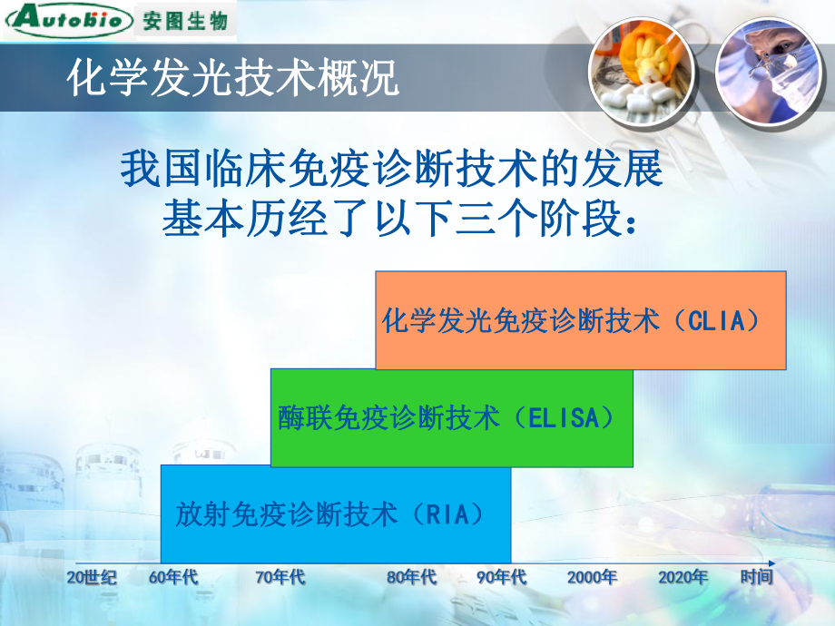 化学发光项目临床应用课件.ppt_第3页