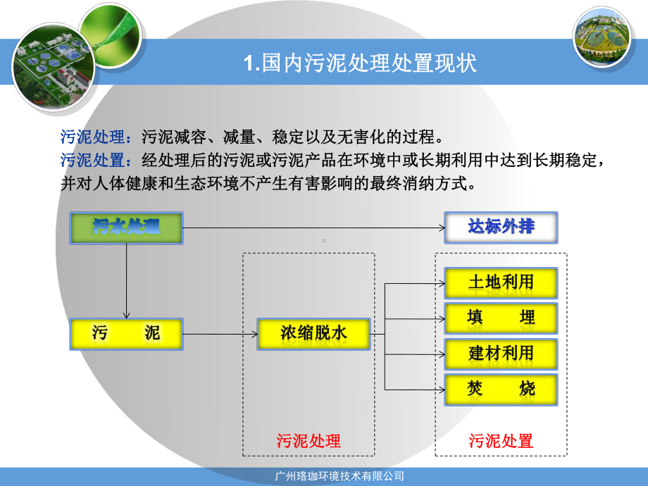 市政污泥处理处置-32页精选.ppt_第2页