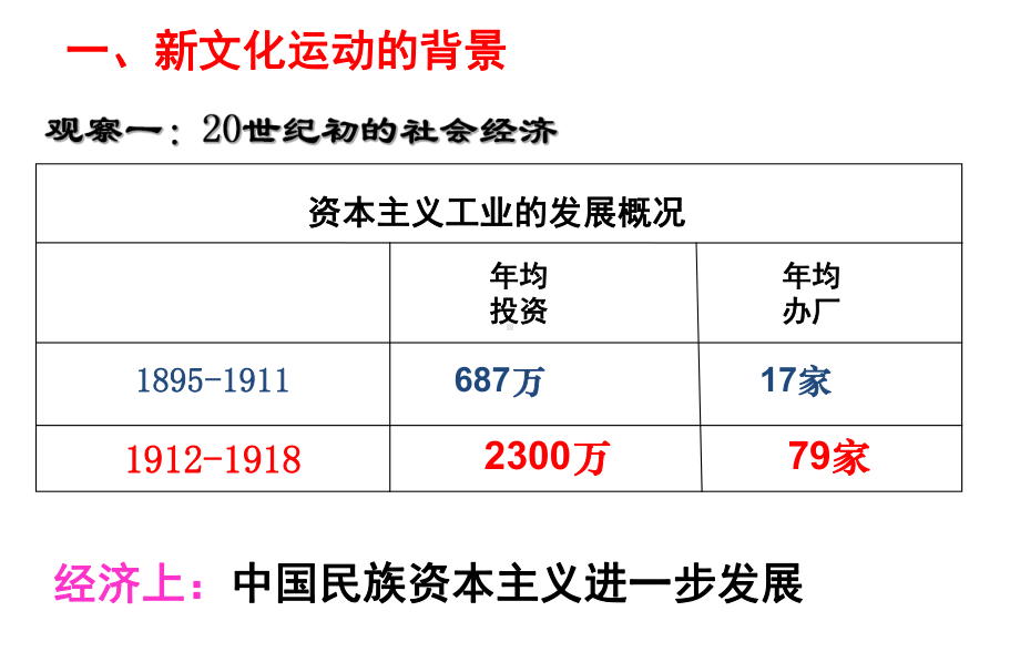 人教版必修三-第15课-新文化运动与马克思主义的传播-26PPT课件.pptx_第3页