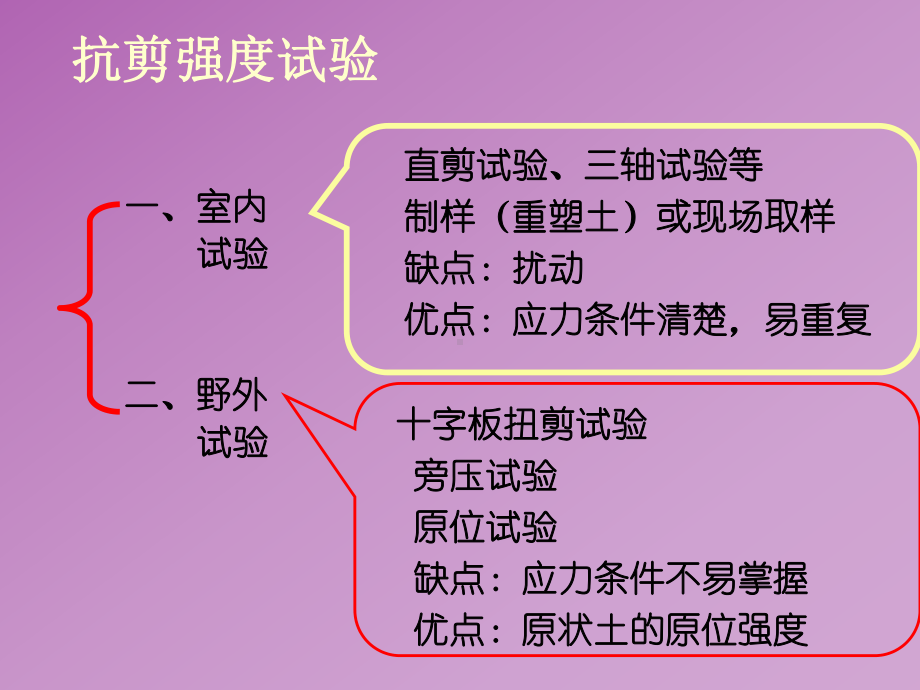 土的抗剪强度试验方法课件.ppt_第1页