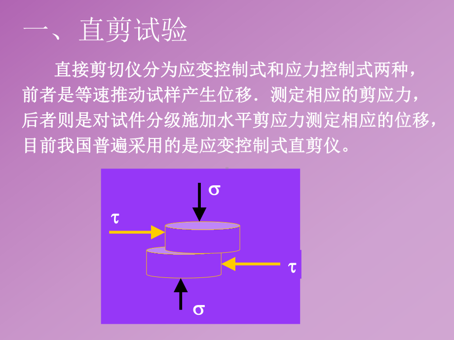 土的抗剪强度试验方法课件.ppt_第2页