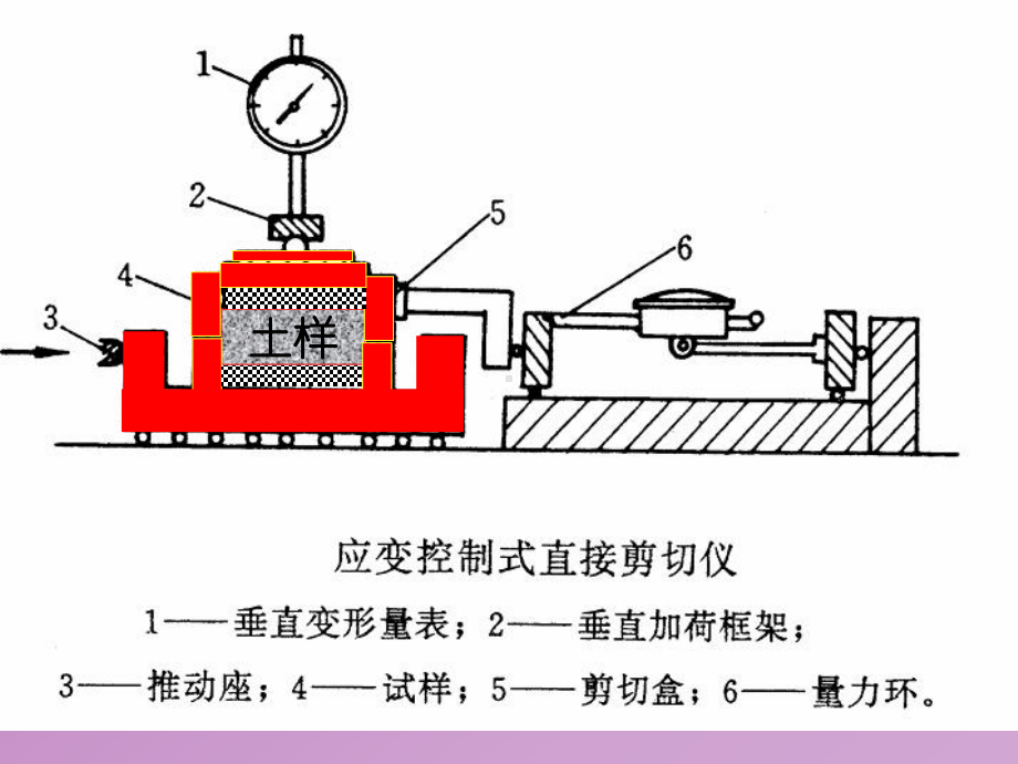 土的抗剪强度试验方法课件.ppt_第3页