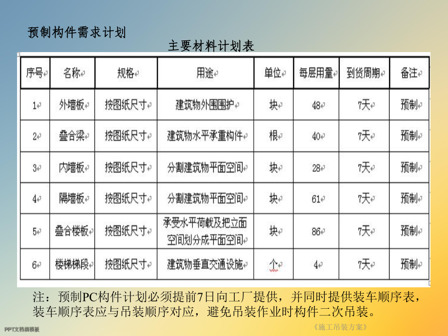 《施工吊装方案》课件.ppt_第3页