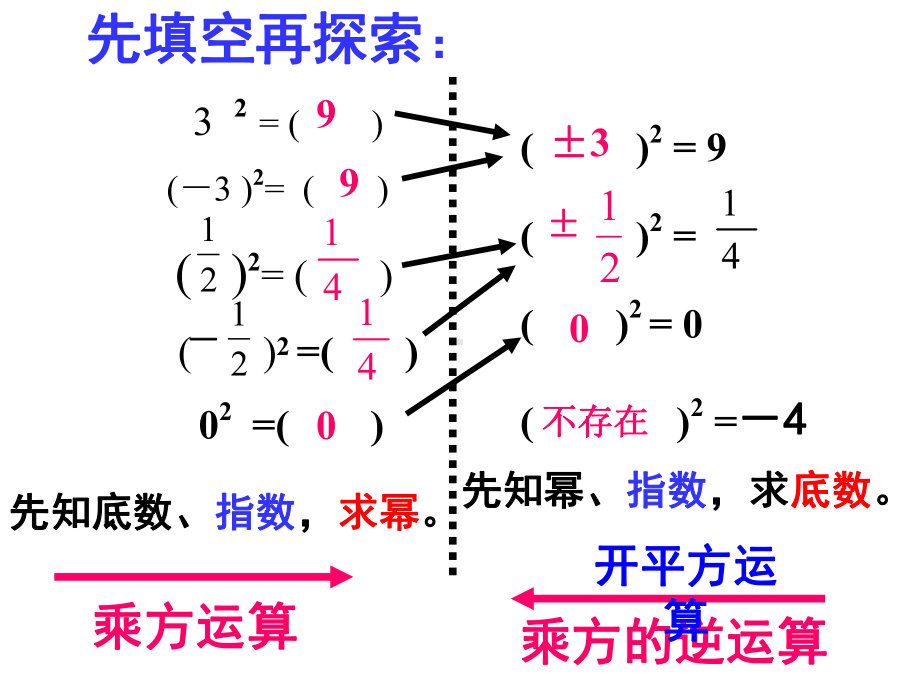 人教版八年级数学下册16.1二次根式(很详细哟)知识讲解课件.ppt_第1页