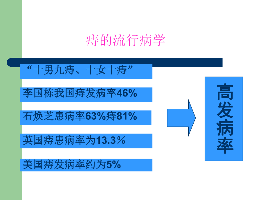 混合痔汇编课件.ppt_第2页