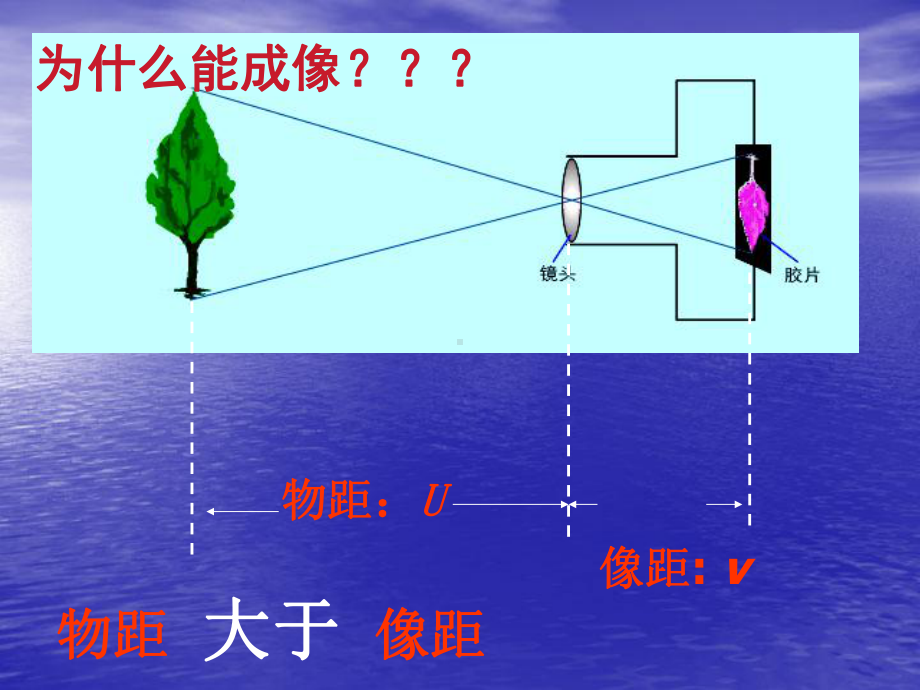 人教版八年级物理上册5.2生活中的透镜(共25页)课件.ppt_第3页