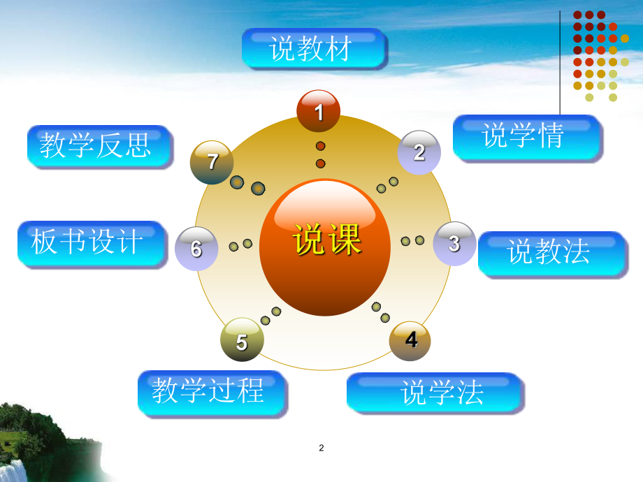 人教版地理八年级上地形和地势-说课课件.ppt_第2页