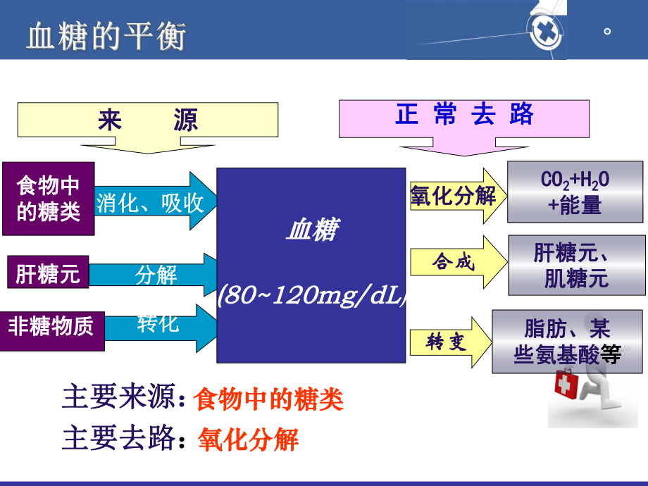 危重患者的血糖控制与护理课件.ppt_第1页