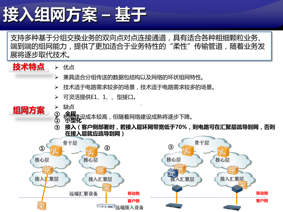 专线组网方案和技术选用原则课件.pptx_第3页