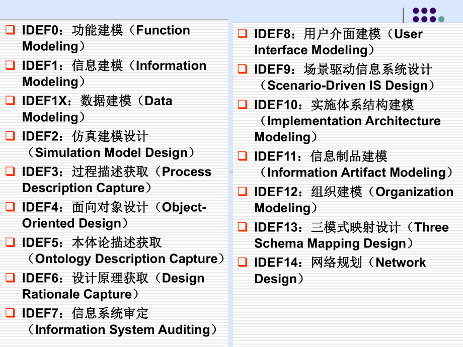 业务流程绘制方法IDEF0和-IDEF3资料课件.ppt_第2页