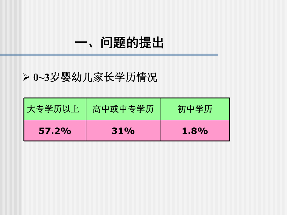 岁婴幼儿家庭教育的多元化指导课件.pptx_第3页