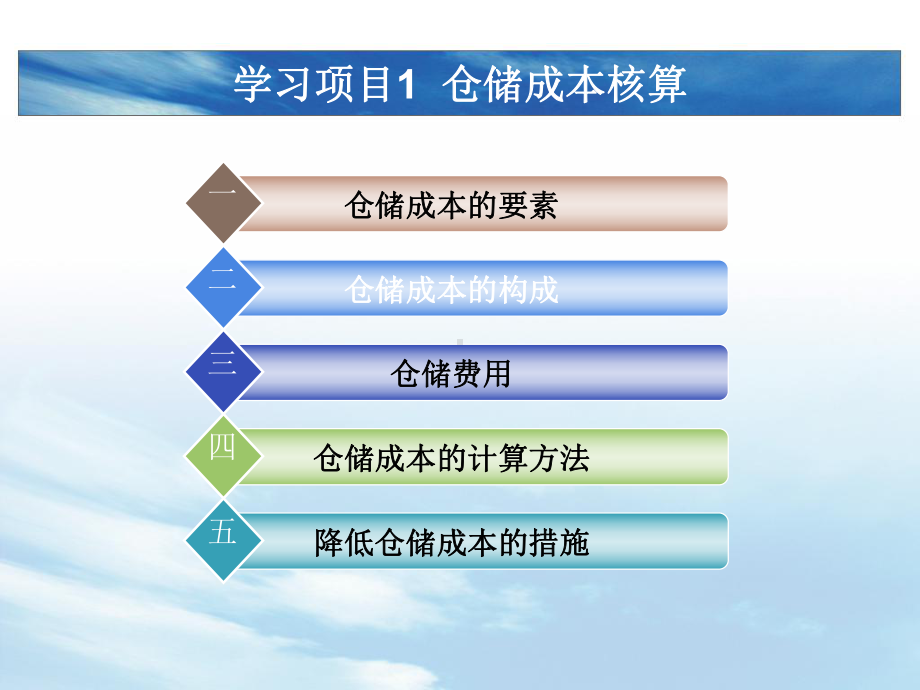 仓储成本核算与绩效评估课件.ppt_第3页