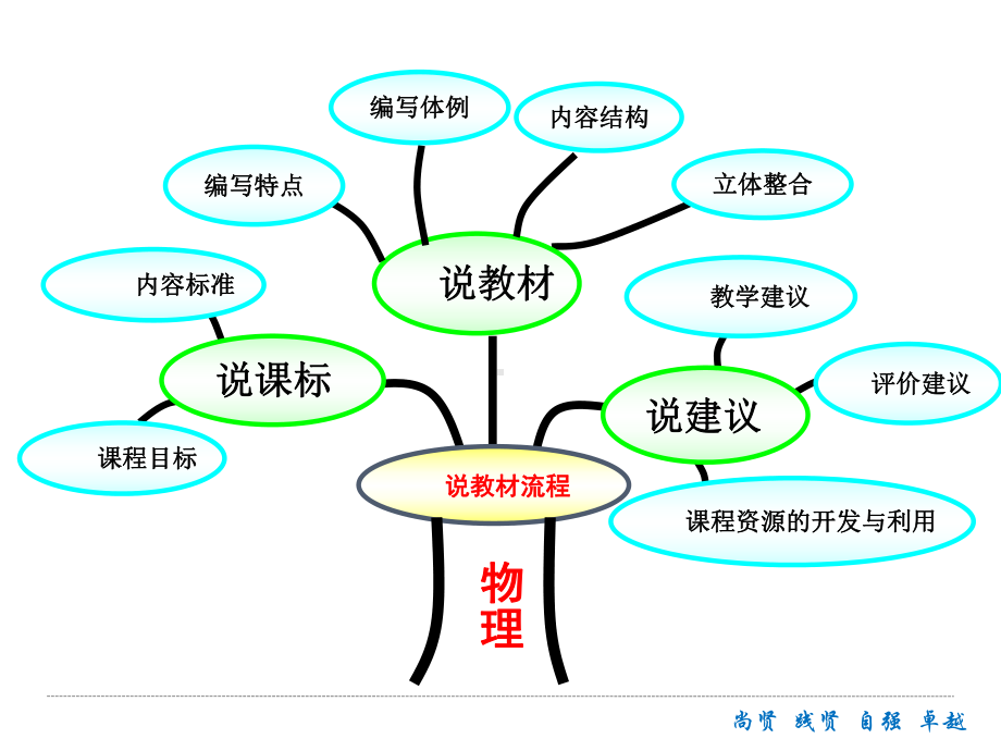 人教版物理八年级《声现象》说课稿(共80张PPT)课件.ppt_第2页