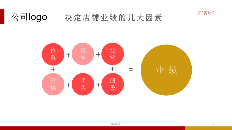 单店业绩提升方案精选幻灯片课件.pptx_第2页