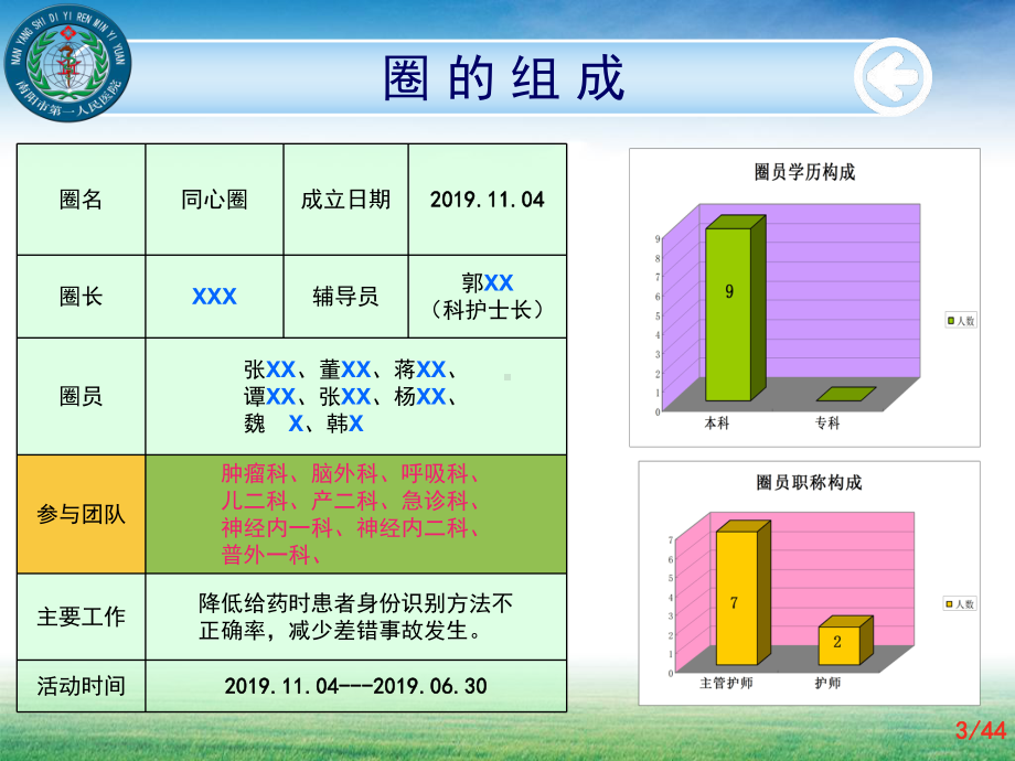 品管圈在身份识别中的应用-45页PPT资料课件.pptx_第3页