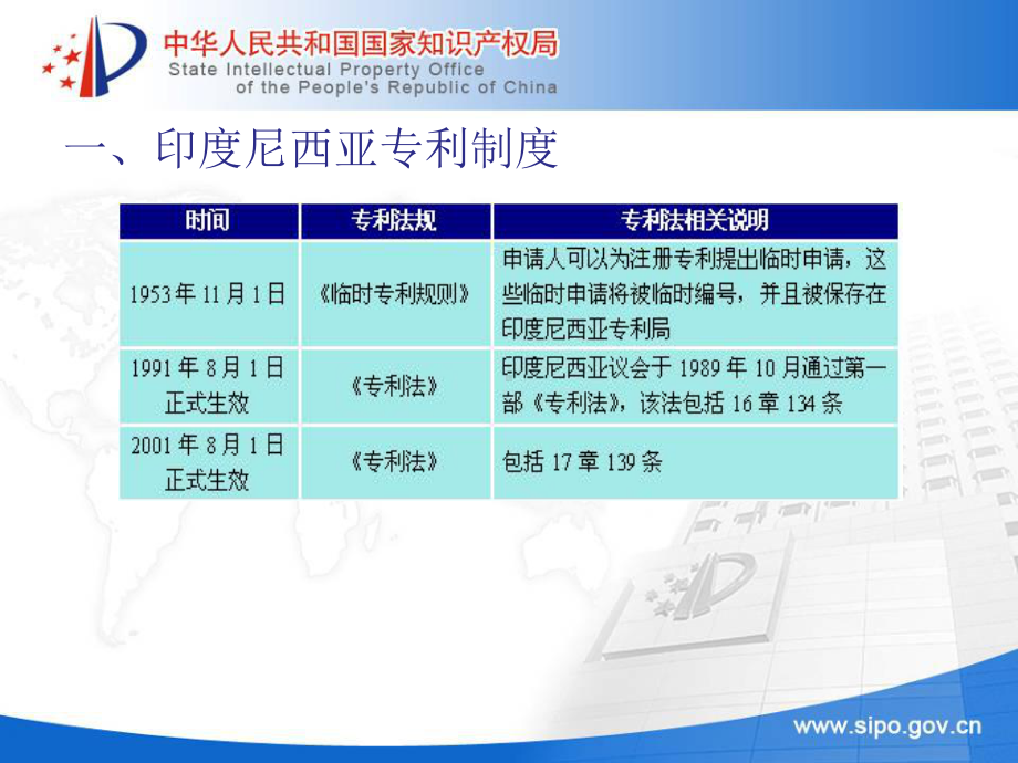 印度尼西亚专利文献检索课件.ppt_第3页