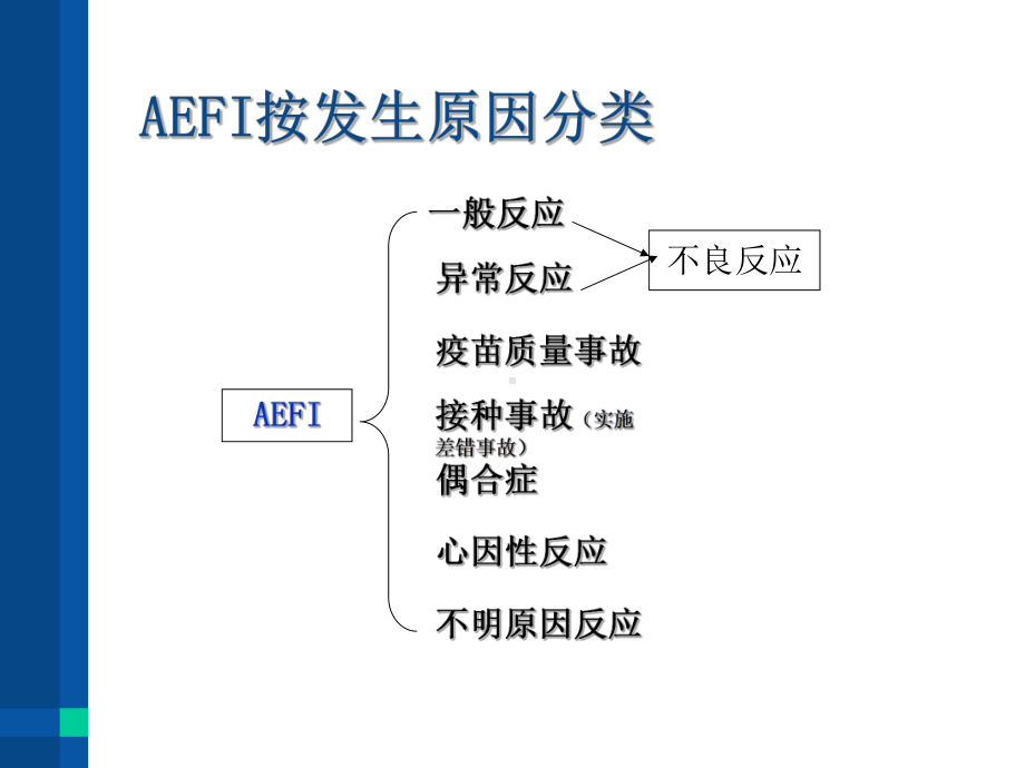 常见预防接种异常反应课件.ppt_第2页