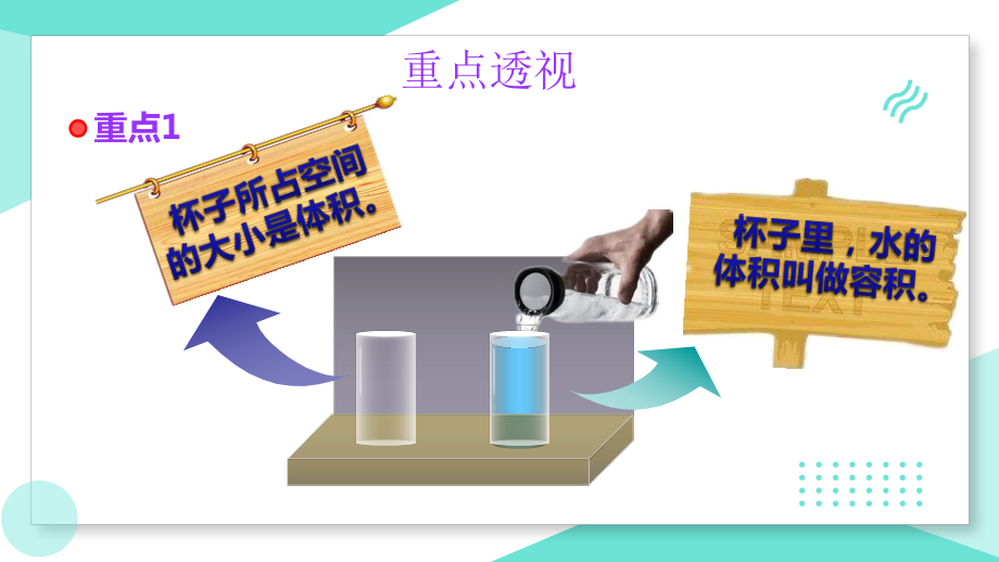 （小升初）小学数学知识点精讲：体积和容积课件.ppt_第2页