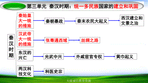 七年级历史上册第三单元复习：-秦汉时期：统一多民族国家的建立和巩固课件.pptx