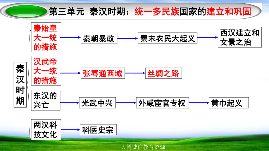 七年级历史上册第三单元复习：-秦汉时期：统一多民族国家的建立和巩固课件.pptx_第1页