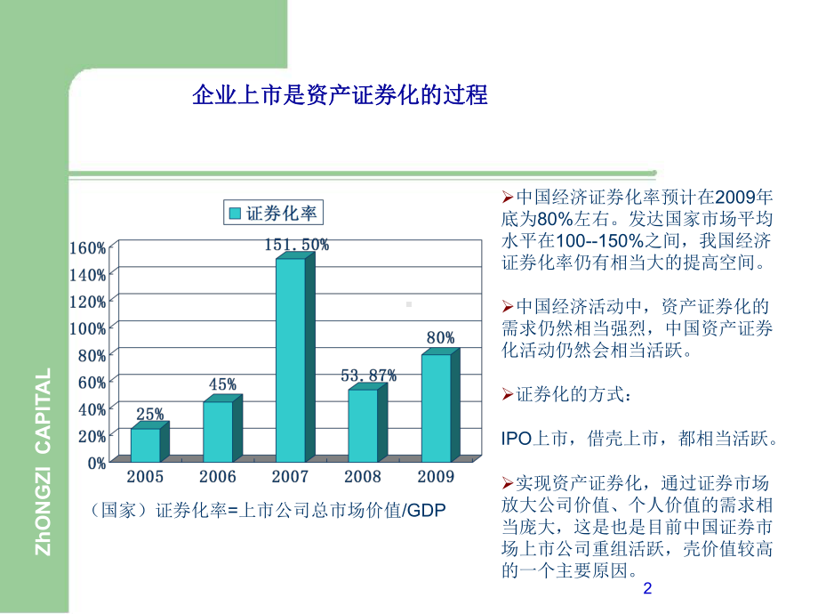 企业IPO上市融资全流程.ppt课件.ppt_第2页