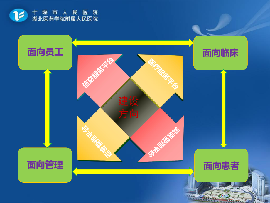 信息化建设在医疗质控中作用一课件.ppt_第3页