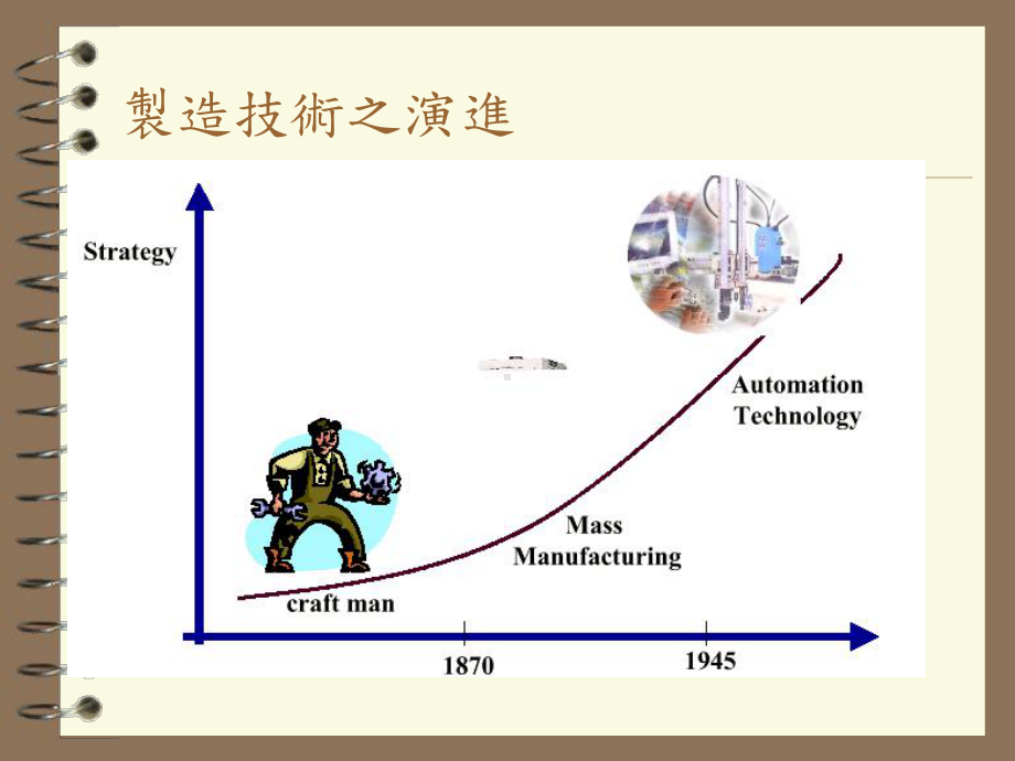 企业资源规划-P50课件.ppt_第2页