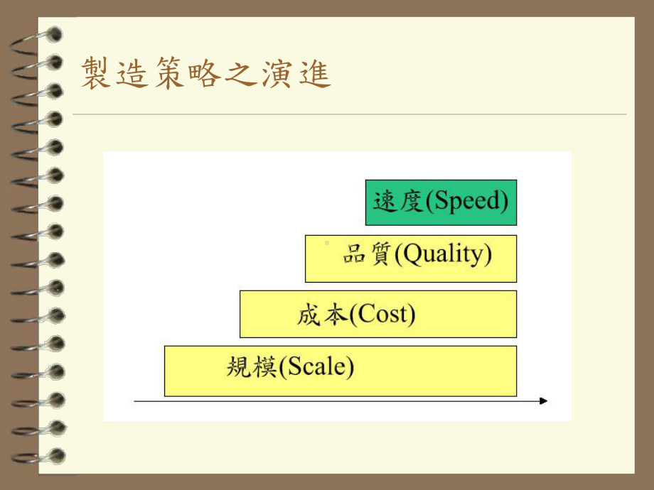 企业资源规划-P50课件.ppt_第3页