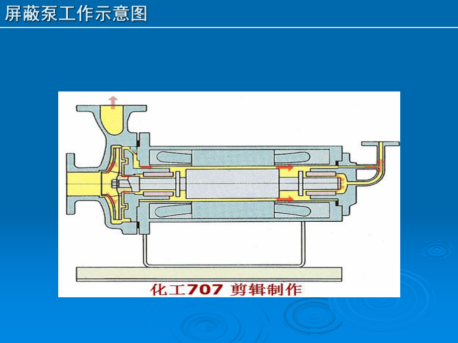 屏蔽泵工作原理、结构及常见故障剖析课件.ppt_第3页