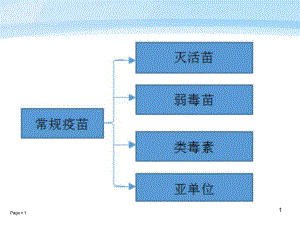 不同类型疫苗的作用机制课件.ppt