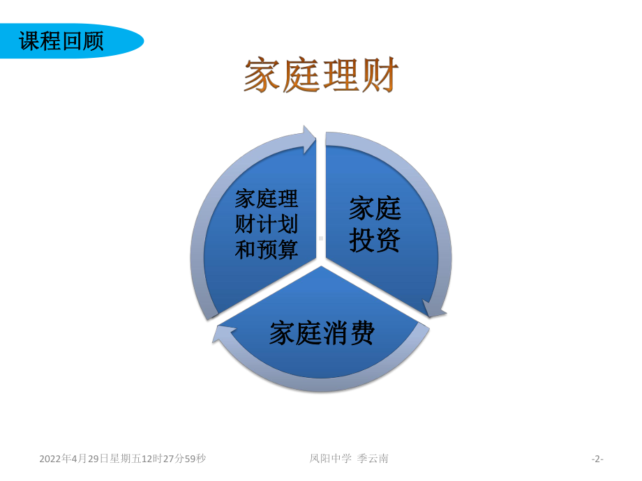 三、常见的家庭投资方式课件.pptx_第2页