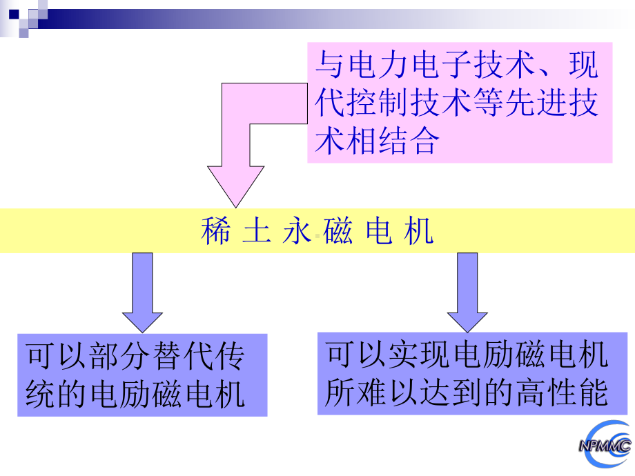 名师推荐稀土永磁电机的研究与物理场分析课件.ppt_第3页