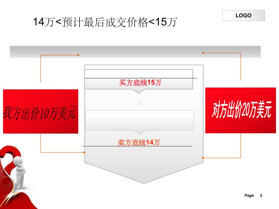 商务谈判案例—让步的原则(课堂PPT)课件.ppt_第3页