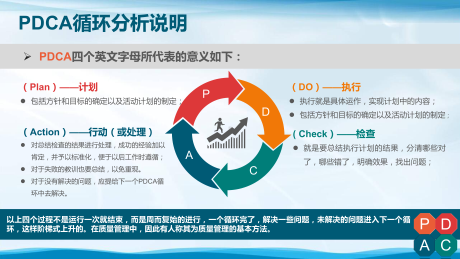 供应室pdca质量提高腔镜器械包装合格率品管圈ppt模板课件.pptx_第3页