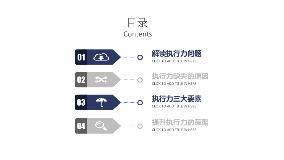 员工执行力培训课程打造卓越的执行力PPT模板课件.pptx_第3页