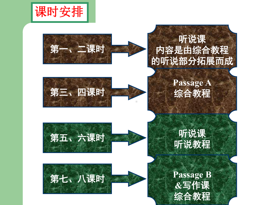 《大学体验英语》(听说课)课堂教学模式设计课件.ppt_第2页