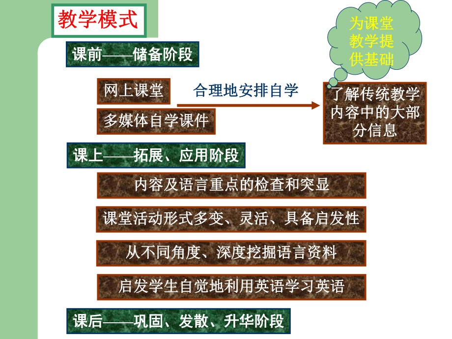 《大学体验英语》(听说课)课堂教学模式设计课件.ppt_第3页