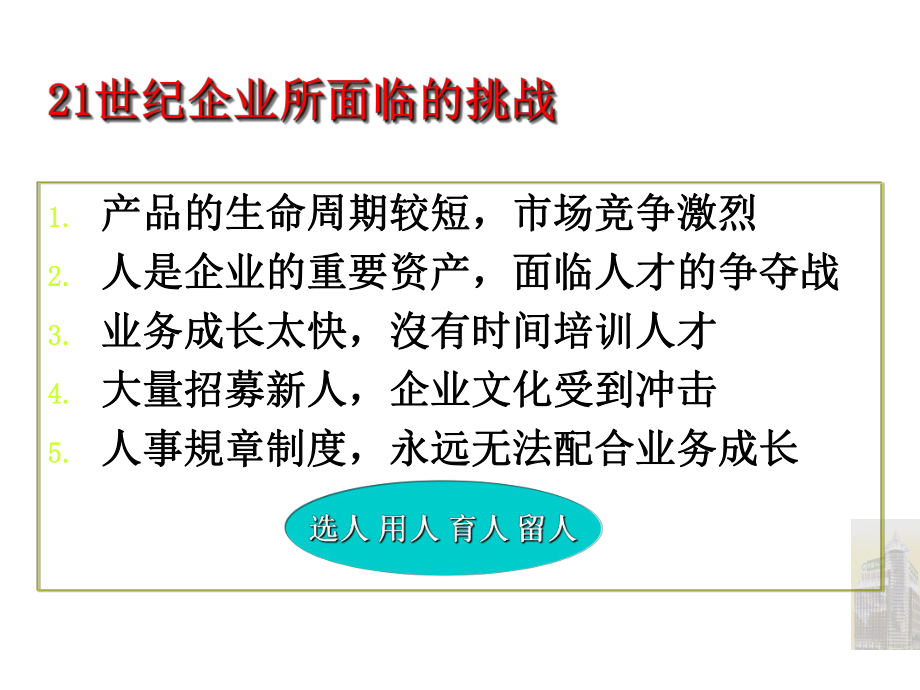 保险业绩效管理课件.ppt_第3页