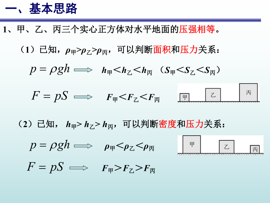 上海中考物理专题复习--正方体对水平地面的压强(PPT共29张)课件.ppt_第3页