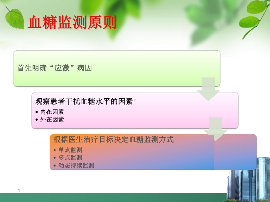 围手术期的血糖监测课件.ppt_第1页