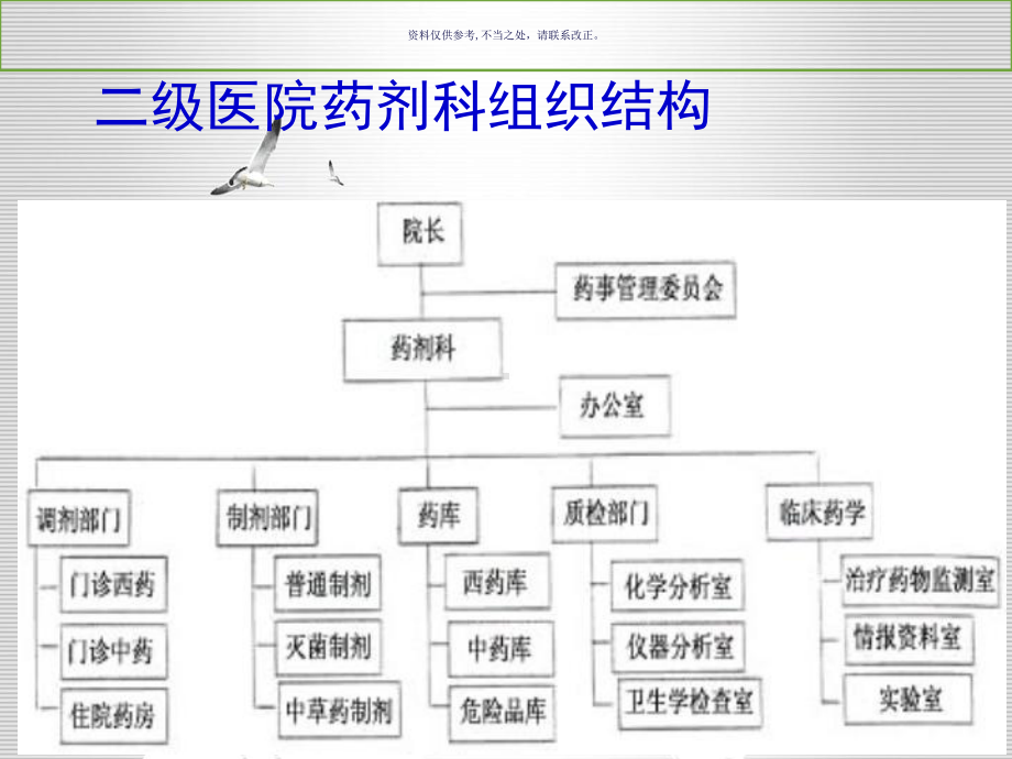 医院药品管理培训教材课件.ppt_第3页