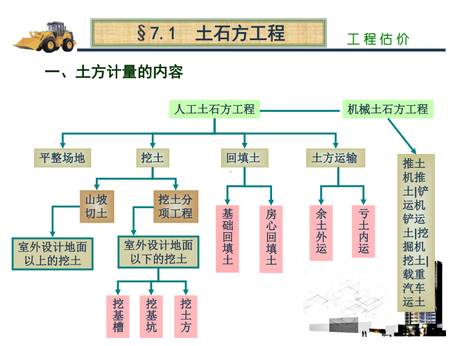 土石方工程桩基础工程课件.ppt_第2页