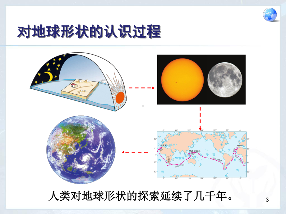 七年级上册地理地球和地球仪课件.ppt_第3页