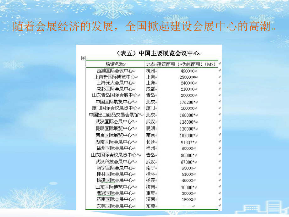 会展中心及其多种经营.2021完整版ppt课件.ppt_第3页